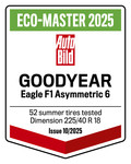 Goodyear Eagle F1 Asymmetric 6 : SPOZNAJTE ZMAGOVALKO MED LETNIMI PNEVMATIKAMI